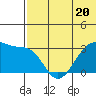 Okee Bay tide chart for Tuesday, June 20, 2023