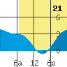 Okee Bay tide chart for Wednesday, June 21, 2023