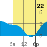 Okee Bay tide chart for Thursday, June 22, 2023