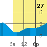 Okee Bay tide chart for Tuesday, June 27, 2023