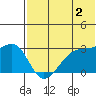 Okee Bay tide chart for Friday, June 2, 2023