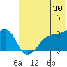 Okee Bay tide chart for Friday, June 30, 2023