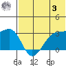 Okee Bay tide chart for Saturday, June 3, 2023