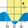 Okee Bay tide chart for Sunday, June 4, 2023