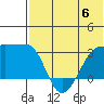 Okee Bay tide chart for Tuesday, June 6, 2023