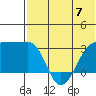 Okee Bay tide chart for Wednesday, June 7, 2023