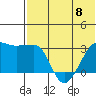 Okee Bay tide chart for Thursday, June 8, 2023