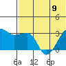 Okee Bay tide chart for Friday, June 9, 2023