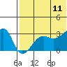Okee Bay tide chart for Tuesday, July 11, 2023