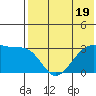 Okee Bay tide chart for Wednesday, July 19, 2023