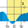 Okee Bay tide chart for Saturday, July 1, 2023