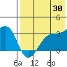 Okee Bay tide chart for Sunday, July 30, 2023