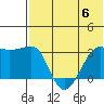 Okee Bay tide chart for Thursday, July 6, 2023