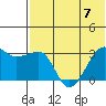 Okee Bay tide chart for Friday, July 7, 2023