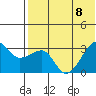 Okee Bay tide chart for Saturday, July 8, 2023