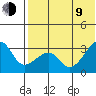 Okee Bay tide chart for Sunday, July 9, 2023