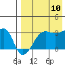 Okee Bay tide chart for Thursday, August 10, 2023