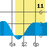 Okee Bay tide chart for Friday, August 11, 2023