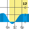 Okee Bay tide chart for Saturday, August 12, 2023