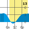 Okee Bay tide chart for Sunday, August 13, 2023