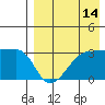 Okee Bay tide chart for Monday, August 14, 2023