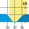 Okee Bay tide chart for Tuesday, August 15, 2023