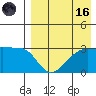 Okee Bay tide chart for Wednesday, August 16, 2023