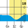 Okee Bay tide chart for Friday, August 18, 2023