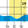 Okee Bay tide chart for Saturday, August 19, 2023