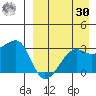 Okee Bay tide chart for Wednesday, August 30, 2023