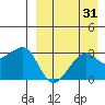 Okee Bay tide chart for Thursday, August 31, 2023