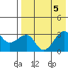 Okee Bay tide chart for Saturday, August 5, 2023