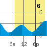 Okee Bay tide chart for Sunday, August 6, 2023