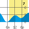 Okee Bay tide chart for Monday, August 7, 2023