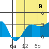 Okee Bay tide chart for Wednesday, August 9, 2023