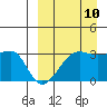 Okee Bay tide chart for Sunday, September 10, 2023