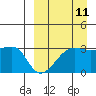 Okee Bay tide chart for Monday, September 11, 2023