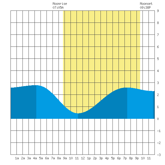 Okee Bay tide chart for Wednesday, September 13, 2023