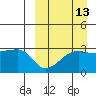 Okee Bay tide chart for Wednesday, September 13, 2023