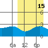 Okee Bay tide chart for Friday, September 15, 2023