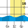 Okee Bay tide chart for Saturday, September 16, 2023