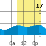Okee Bay tide chart for Sunday, September 17, 2023
