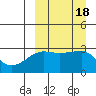 Okee Bay tide chart for Monday, September 18, 2023