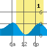 Okee Bay tide chart for Friday, September 1, 2023