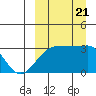 Okee Bay tide chart for Thursday, September 21, 2023