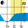 Okee Bay tide chart for Friday, September 22, 2023