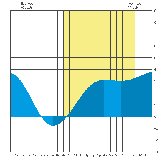 Okee Bay tide chart for Sunday, September 24, 2023