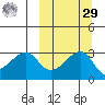 Okee Bay tide chart for Friday, September 29, 2023