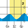Okee Bay tide chart for Saturday, September 2, 2023