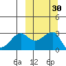 Okee Bay tide chart for Saturday, September 30, 2023